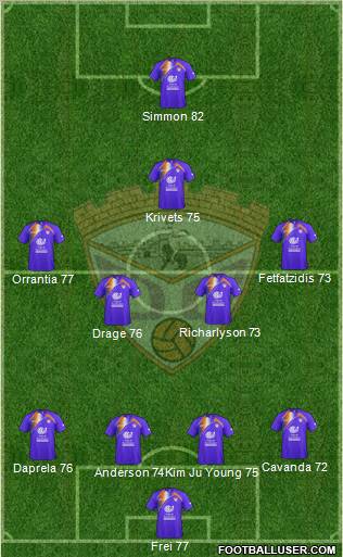 C.D. Guadalajara Formation 2012