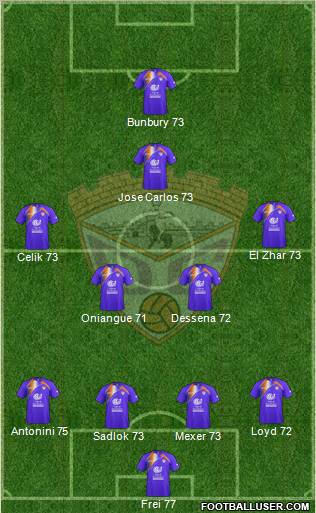 C.D. Guadalajara Formation 2012