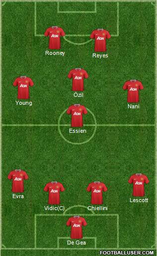 Manchester United Formation 2012