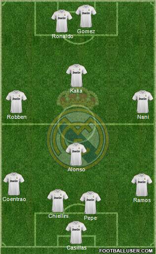 Real Madrid C.F. Formation 2012