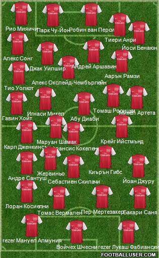 Arsenal Formation 2012