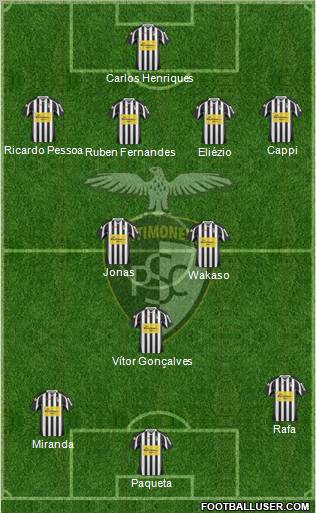 Portimonense Sporting Clube Formation 2012
