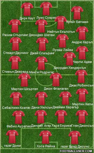 Liverpool Formation 2012