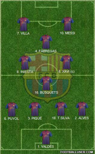 F.C. Barcelona Formation 2012