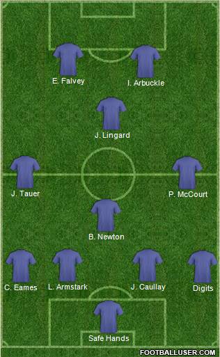 Dream Team Formation 2012