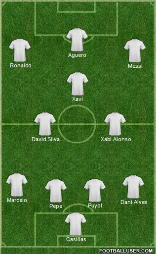 Europa League Team Formation 2012
