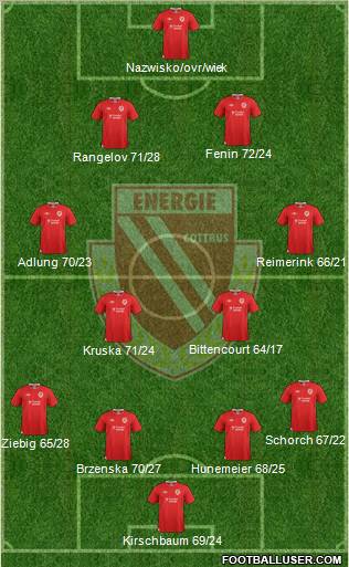 FC Energie Cottbus Formation 2012