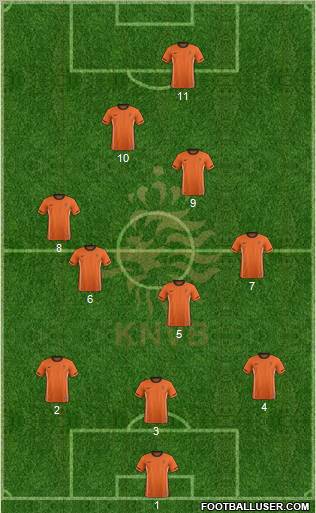 Holland Formation 2012