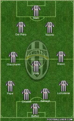 Juventus Formation 2012