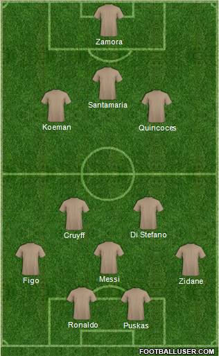 Dream Team Formation 2012
