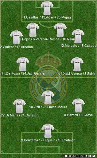 Real Madrid C.F. Formation 2012