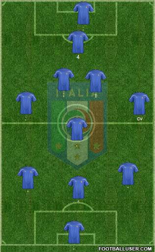 Italy Formation 2012