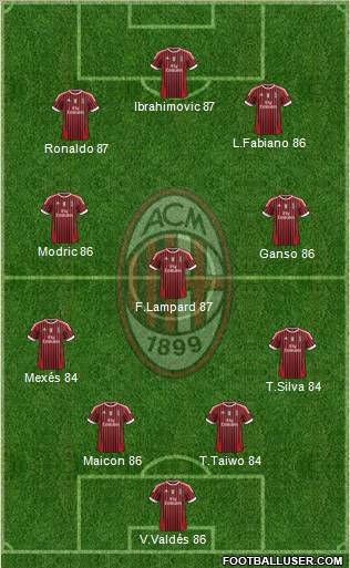 A.C. Milan Formation 2012