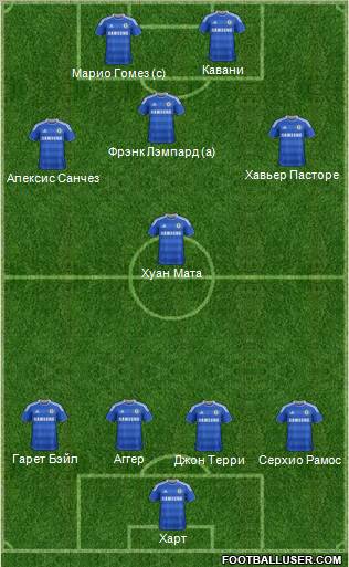 Chelsea Formation 2012