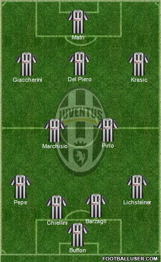 Juventus Formation 2012