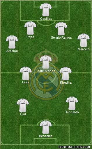 R. Madrid Castilla Formation 2012