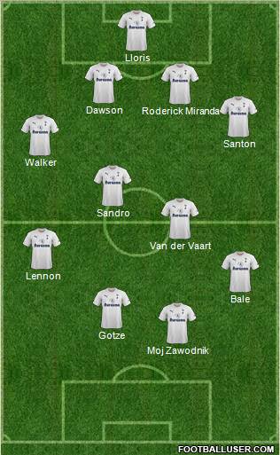 Tottenham Hotspur Formation 2012