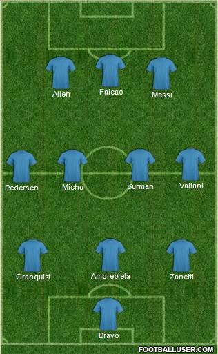 Fifa Team Formation 2012