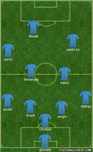 Fifa Team Formation 2012