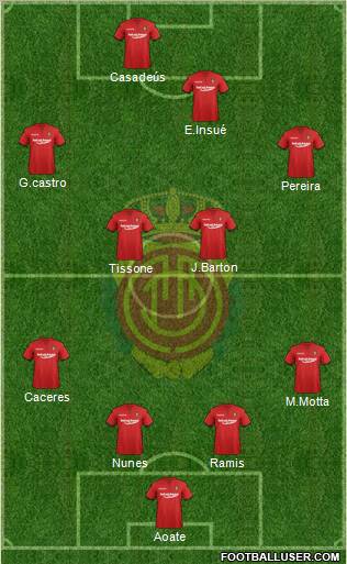 R.C.D. Mallorca S.A.D. Formation 2012