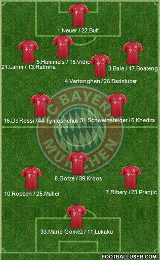 FC Bayern München Formation 2012