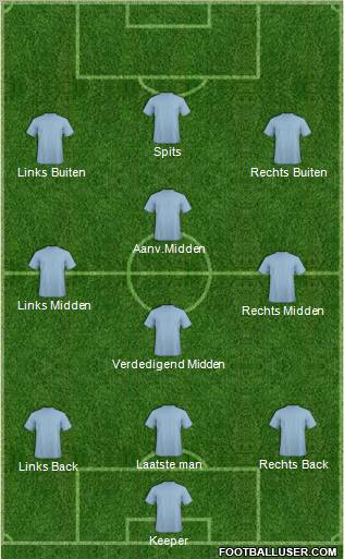 Dream Team Formation 2012