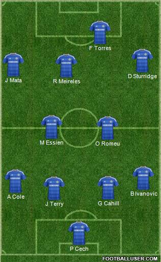 Chelsea Formation 2012