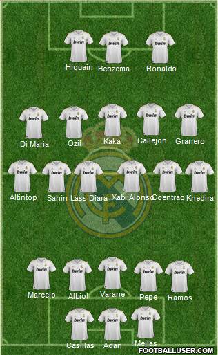 Real Madrid C.F. Formation 2012