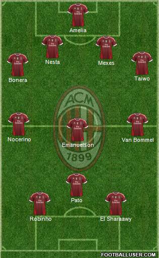 A.C. Milan Formation 2012
