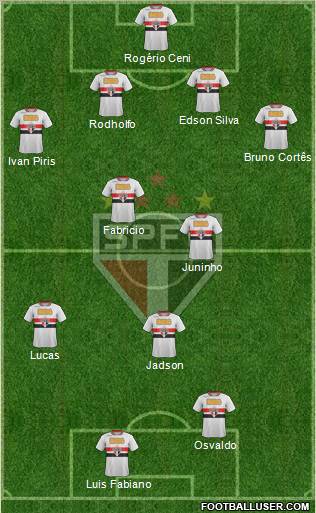 São Paulo FC Formation 2012