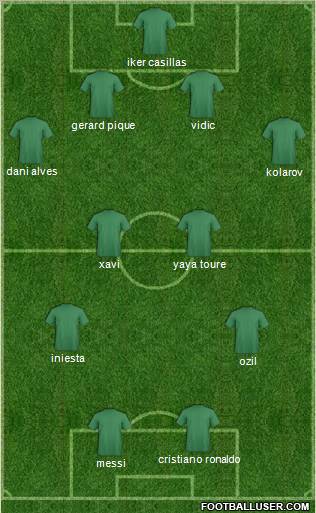 Dream Team Formation 2012