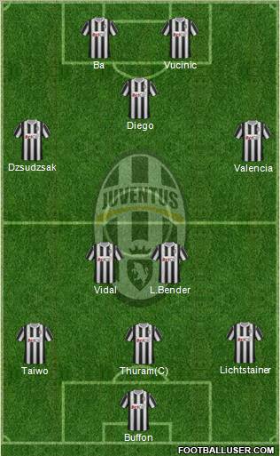 Juventus Formation 2012