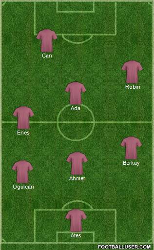 Champions League Team Formation 2012