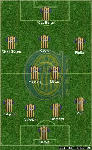 Rosario Central Formation 2012