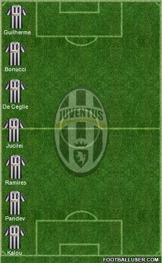 Juventus Formation 2012