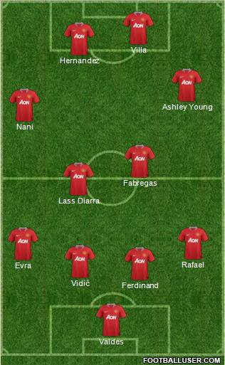 Manchester United Formation 2012