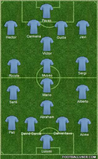 Dream Team Formation 2012