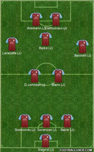 Aston Villa Formation 2012