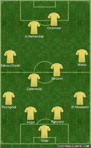 Europa League Team Formation 2012