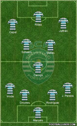 Sporting Clube de Portugal - SAD Formation 2012