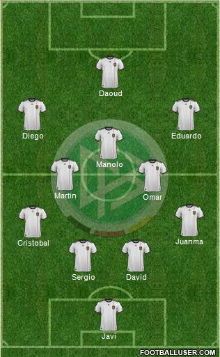 Germany Formation 2012