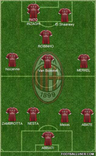 A.C. Milan Formation 2012