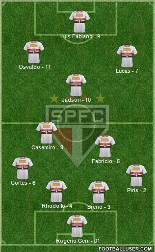 São Paulo FC Formation 2012