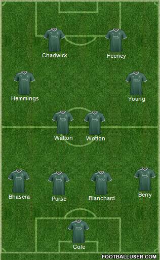 Plymouth Argyle Formation 2012