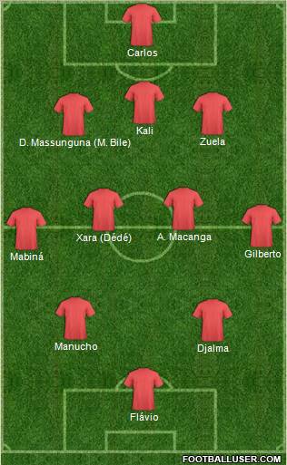 Fifa Team Formation 2012