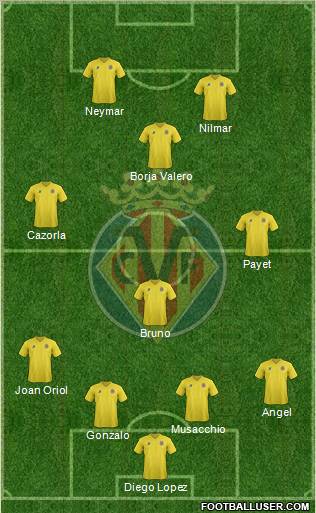Villarreal C.F., S.A.D. Formation 2012