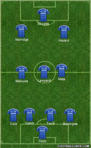 Chelsea Formation 2012