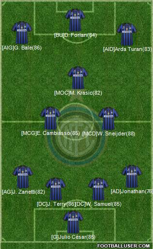 F.C. Internazionale Formation 2012