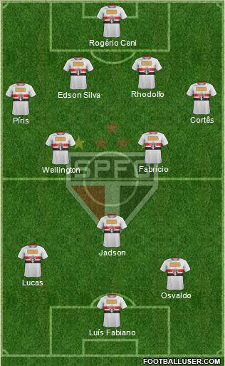 São Paulo FC Formation 2012