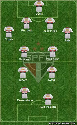 São Paulo FC Formation 2012
